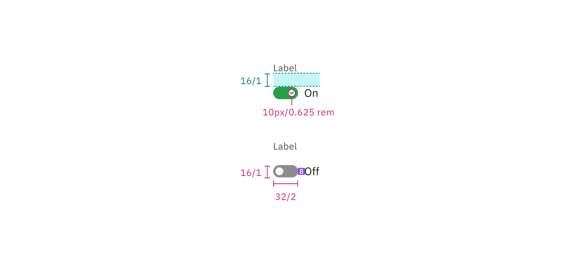 Structure and spacing measurements for small toggle